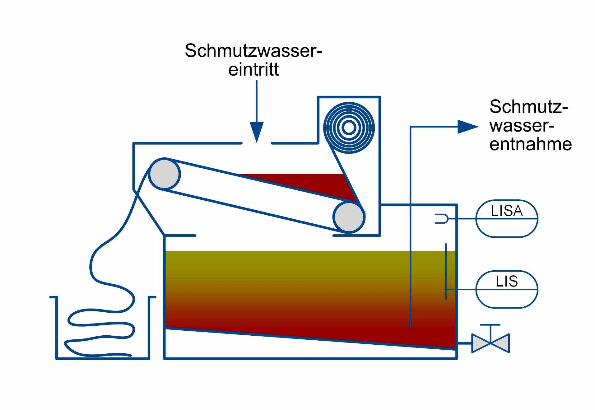 Bandfilter Schema