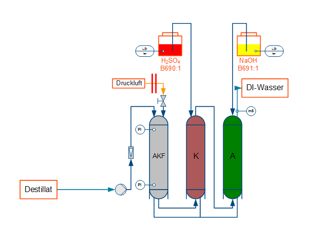 Schema VE-Anlage